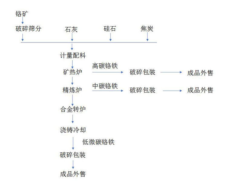 烙铁工艺